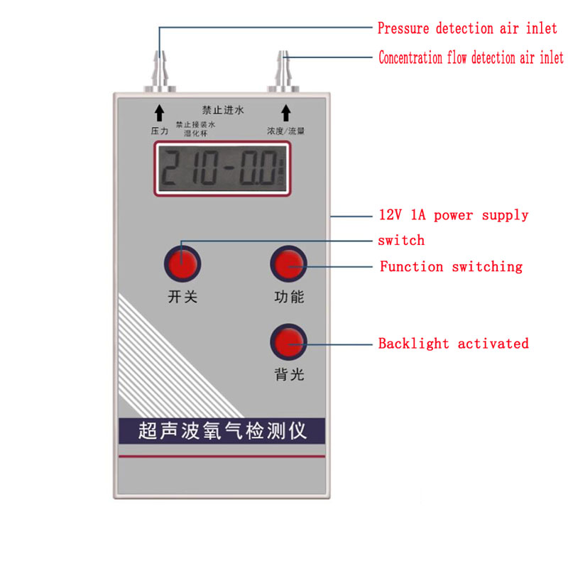 เครื่องวิเคราะห์ออกซิเจนแบบพกพ - Power Tools English บทวิจารณ์และราคา