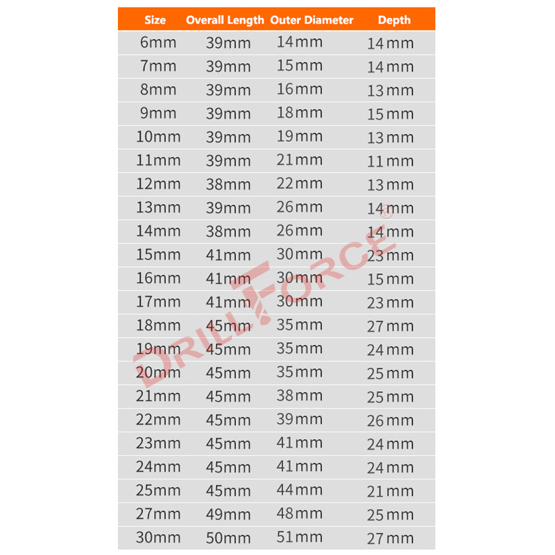 Drillforce 5-30 มม.ประแจผลกระท - Power Tools Pneumatic บทวิจารณ์และราคา