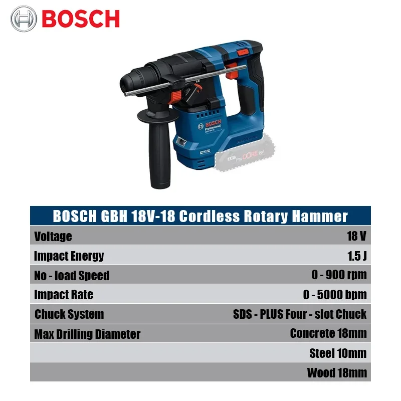บ๊อช GBH 18V-18 สว่านโรตารี่ไร - Power Tools Workshop บทวิจารณ์และราคา