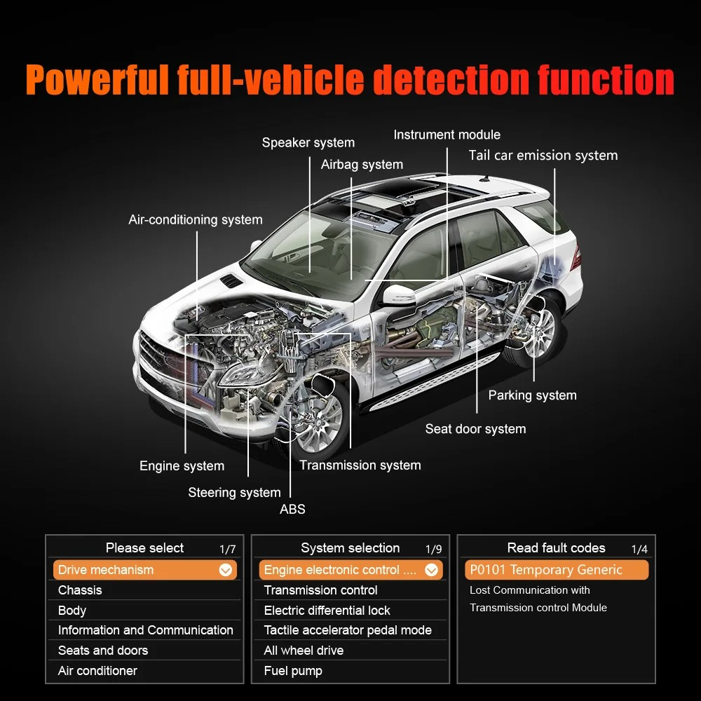 เครื่องสแกนวิเคราะห์รถยนต์ OBD - Power Tools English บทวิจารณ์และราคา